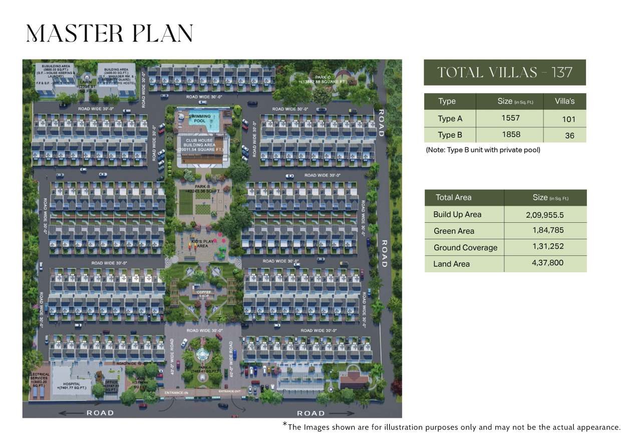 Master Site Plan